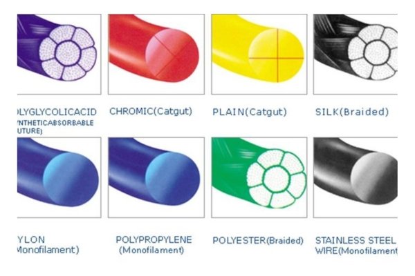 Surgical Sutures Types