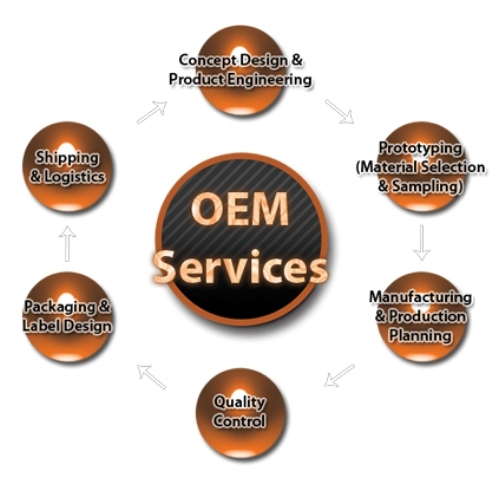 OEM & ODM Services