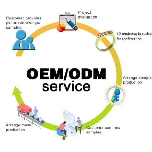 OEM and ODM Services