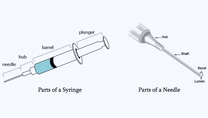 Syringe Needle Specifications